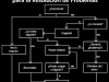 Diagrama Universal para Resolución de Problemas